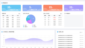 廈門人臉識別 建筑勞務(wù)實(shí)名制解決方案